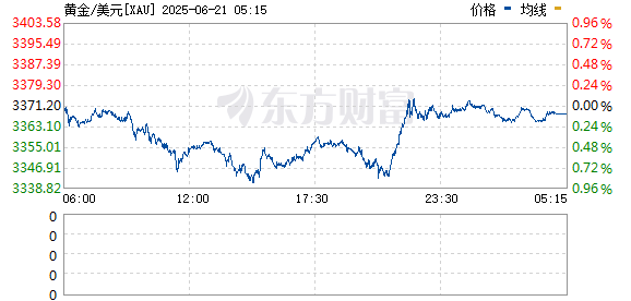 翻倍赚 黄金白银飙涨！