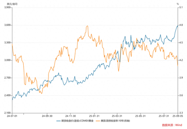 日升鑫 COMEX黄金大涨逼近3700美元，中国央行已连续10个月增持黄金