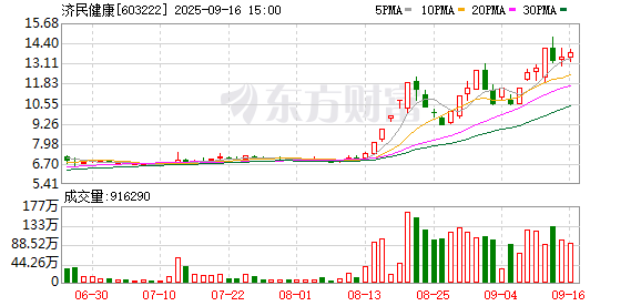 丰汇投资 济民健康：双鸽集团拟减持不超3%股份