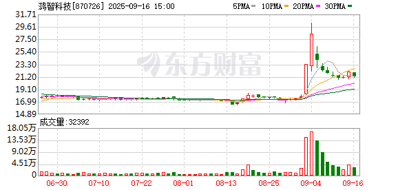 启兴网 鸿智科技：股票交易异常波动