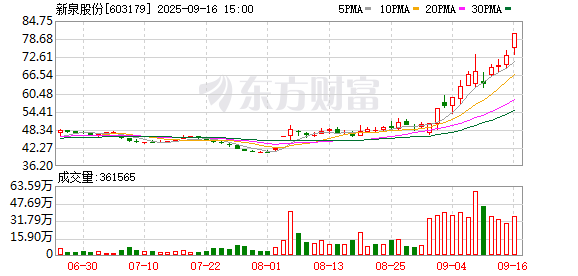 永星速配 新泉股份：股票交易异常波动
